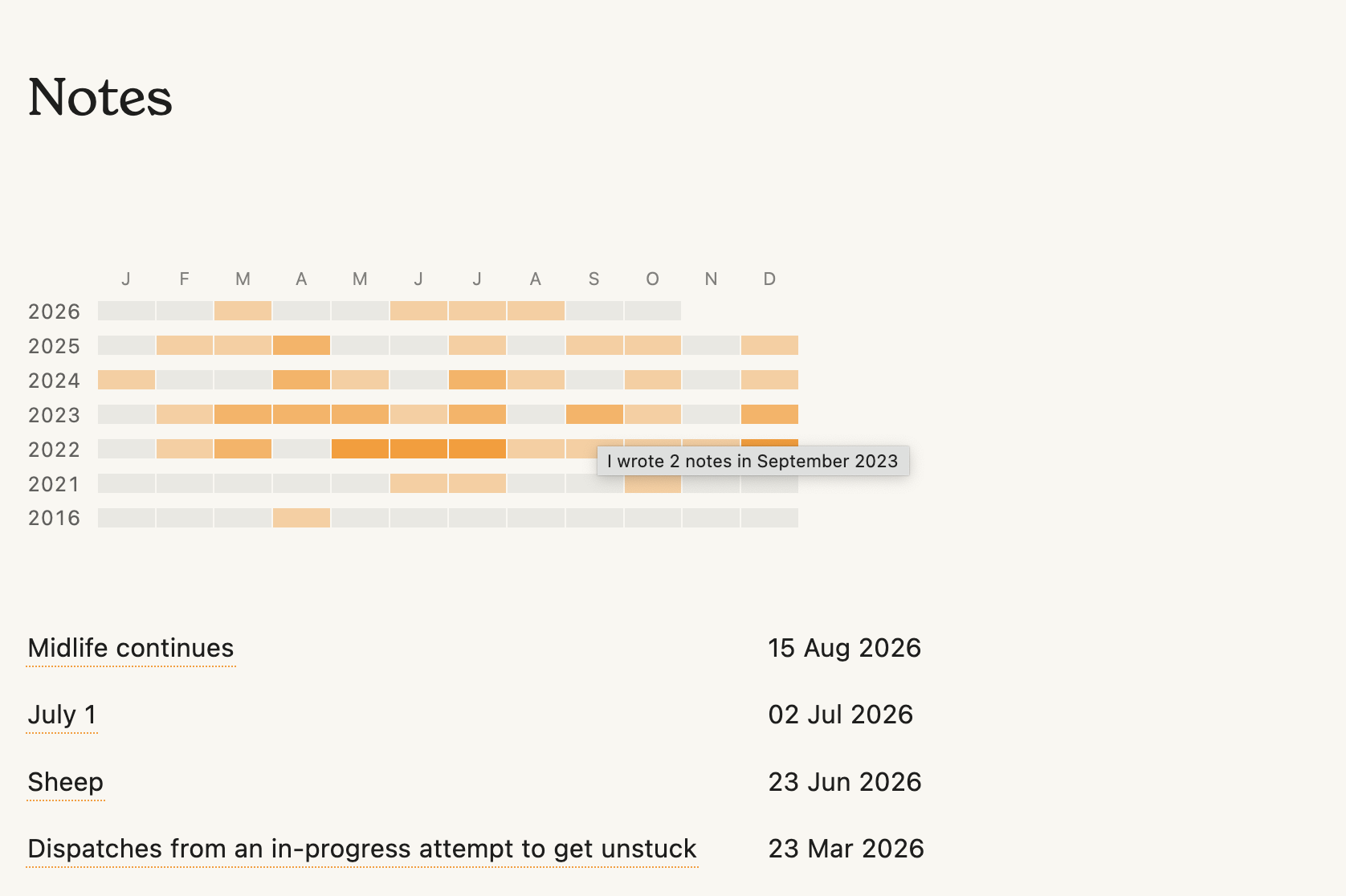 Screenshot of the visual density of my posts
