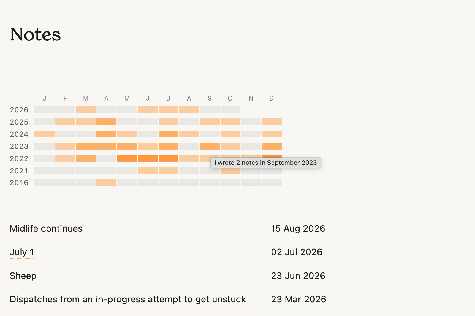 Screenshot of the visual density of my posts